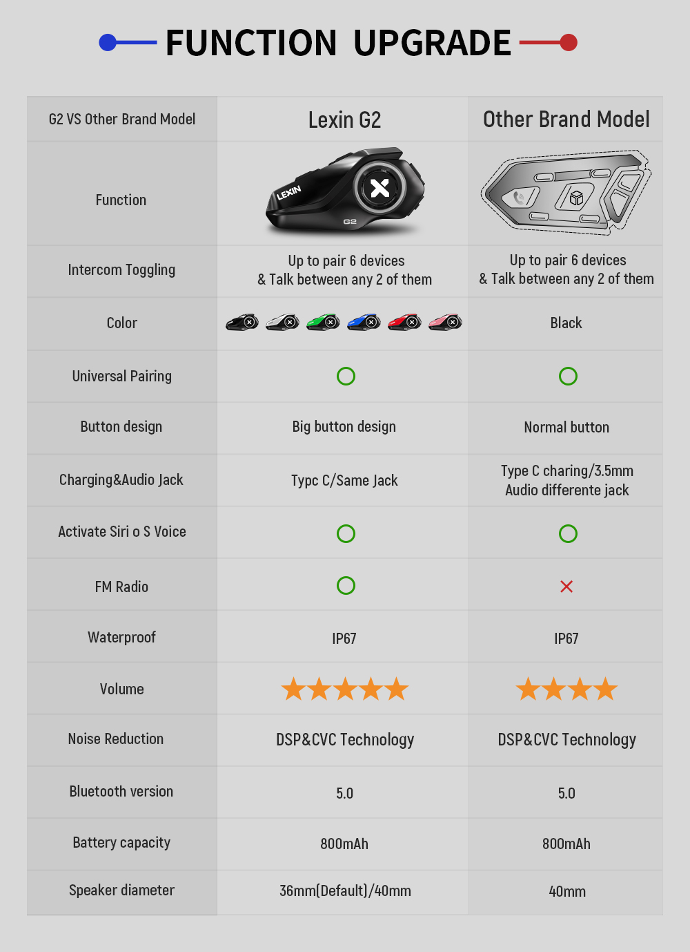 Lexin G2P 2PCS Motorcycle Helm - Full Face Motorcycle Helmet With Bluetooth 评论和价格